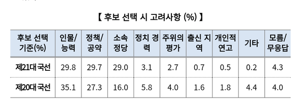 자료제공: 중앙선거관리위원회