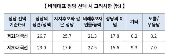 자료제공: 중앙선거관리위원회