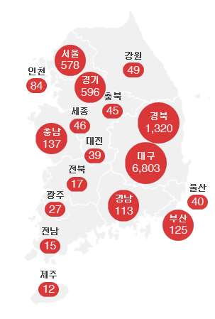 국내 전국 코로나19 확진자 현황