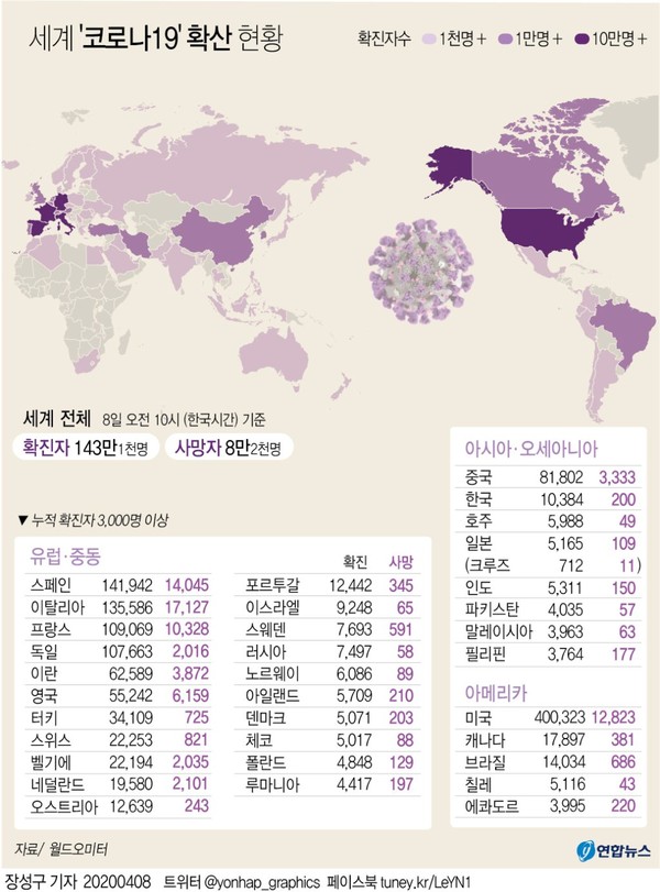 전세계 코로나19 현황