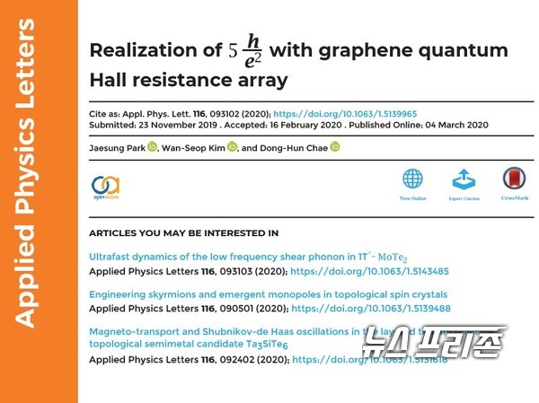 그래핀 기반 양자홀 표준저항소자를 개발한 한국표준과학연구원(KRISS) 전자기표준센터 연구결과는 응용물리분야의 국제학술지 어플라이드 피직스 레터(Applied Physics Letters, IF: 3.521) 3월호에 게재됐다./ⓒ어플라이드 피직스 레터·한국표준과학연구원