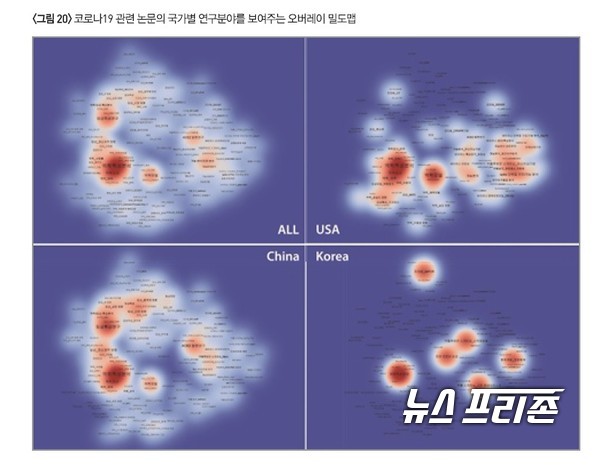 한국과학기술정보연구원(KISTI)은 아카이브와 알트메트릭 지수를 활용해 최근 3개월 국내외 코로나19 연구결과 현황을 공개했다./ⓒKISTI