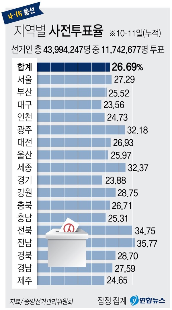 사진: 연합뉴스