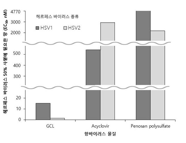 항바이러스물질분석자료.Ⓒ국립해양생물자원관