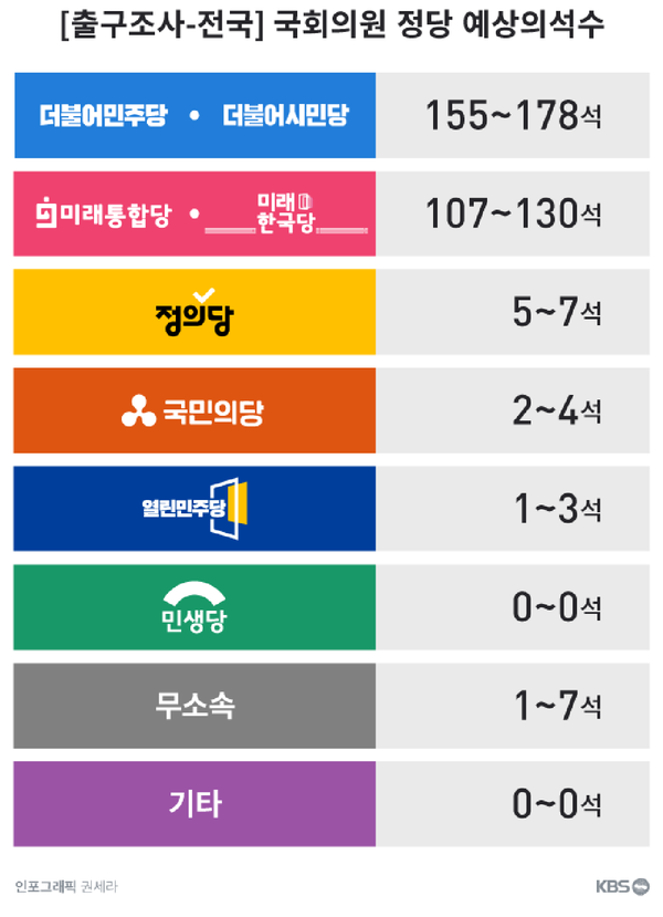 자료출처: KBS  방송