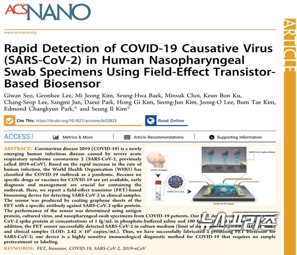 실시간으로 코로나19 바이러스를 검출하는 바이오센서(COVID-19 FET sensor)를 개발한  CEVI(신종 바이러스) 융합연구단에서 융합연구를 수행하고 있는 한국기초과학지원연구원(KBSI) 파견연구팀 세계적인 나노분야 학술지인 ‘ACS Nano’ 4월 15일 게재됐다./ⓒACS Nano·KBSI