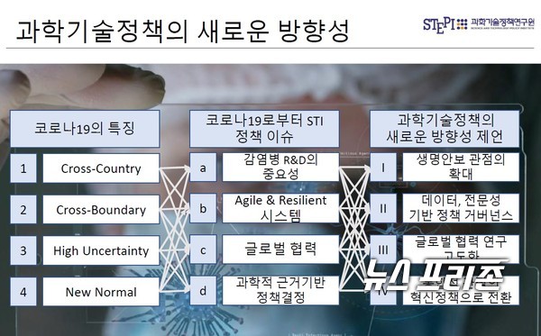 과학기술정책연구원(STEPI)은 29일 온라인 생중계를 통해 ‘감염병 대응을 위해 국가과학기술정책은 어떻게 변화해야 하는가’란 주제로 제432회 과학기술정책포럼을 개최한다./ⓒSTEPI