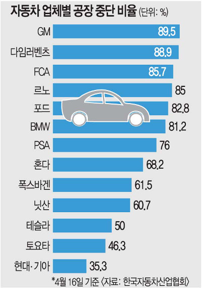 이미지/한국자동차산업협회(KAMA)