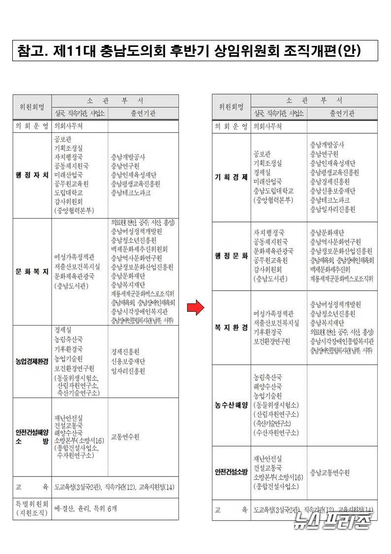 제11대 충남도의회 후반기 상임위 조직개편안./ⓒ충남도의회