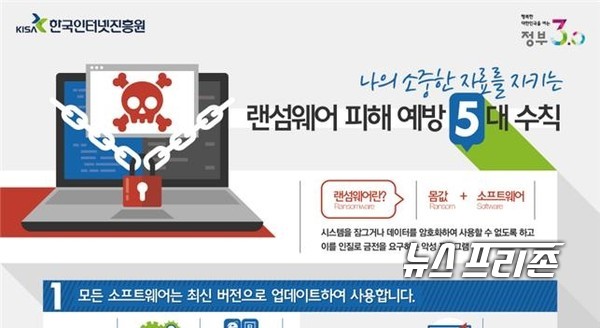 한국인터넷진흥원(KISA)은 코로나19 상황 속에서도 최근 랜섬웨어로 인해 중·소규모 웹호스팅 업체가 피해를 입고 있어  ‘랜섬웨어 피해 예방 5대 수칙’을 안내하고 있다./ⓒKISA