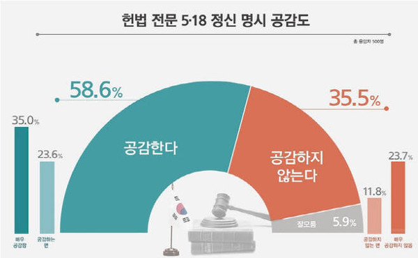 리얼미터 갈무리