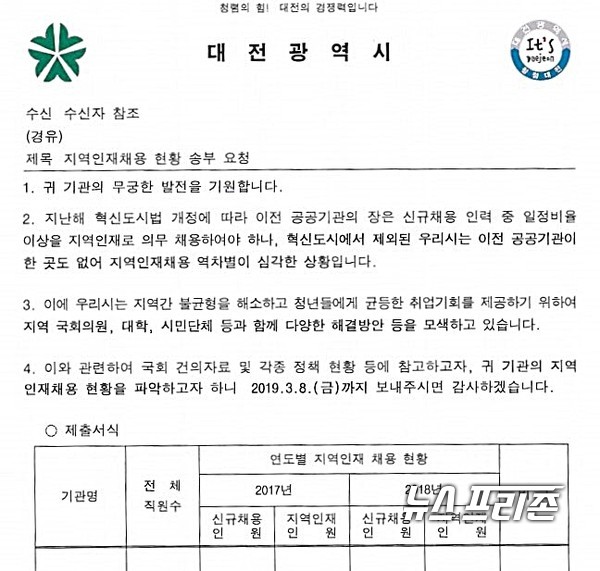 대전시는 대전지역 17개 공공기관 지역인재 의무채용(720~900명)과 관련 허태정 시장의 정책의사결정과정과 지역구 국회의원 및 인근 기관을 대상으로 한 설명과정 등 본지의 정보공개 취재에 대해 적절한 답변을 하지 않아 그 의혹은 지방선거가 있는 2022년까지 지속될 것으로 보인다./ⓒ대전시