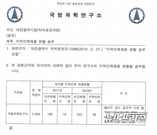 대전시는 대전지역 17개 공공기관 지역인재 의무채용(720~900명)과 관련 허태정 시장의 정책의사결정과정과 지역구 국회의원 및 인근 기관을 대상으로 한 설명과정 등 본지의 정보공개 취재에 대해 적절한 답변을 하지 않아 그 의혹은 지방선거가 있는 2022년까지 지속될 것으로 보인다./ⓒ대전시