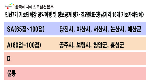 이미지 자료.Ⓒ한국매니페스토실천본부