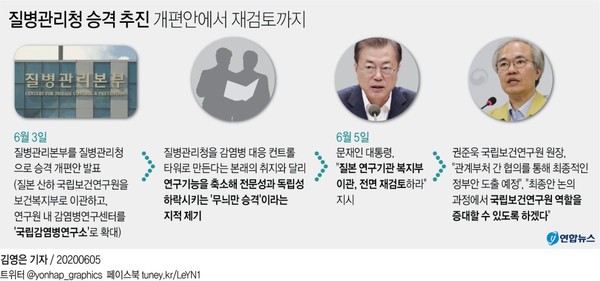 사진: 권준욱 중앙방역대책본부(방대본) 부본부장(국립보건연구원 원장)은 5일 정부세종청사에서 열린 정례브리핑에서 "국립보건연구원 이관 여부에 대해 추가 검토 필요성이 제기된 것으로 안다"며 "일단은 관계부처 간 협의를 통해 최종적인 정부안을 만들게 될 것 같다"고 말했다.