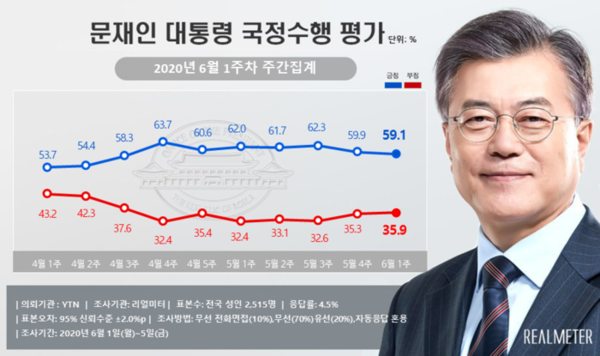 리얼미터 갈무리