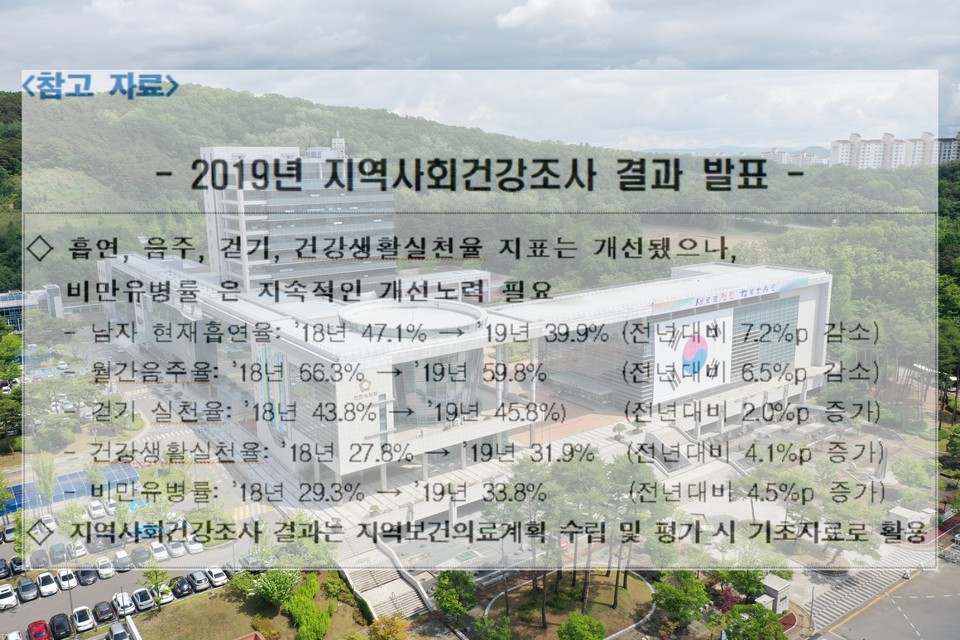 천안시청 전경과 2019년 지역사회건강조사 발표 자료./ⓒ천안시