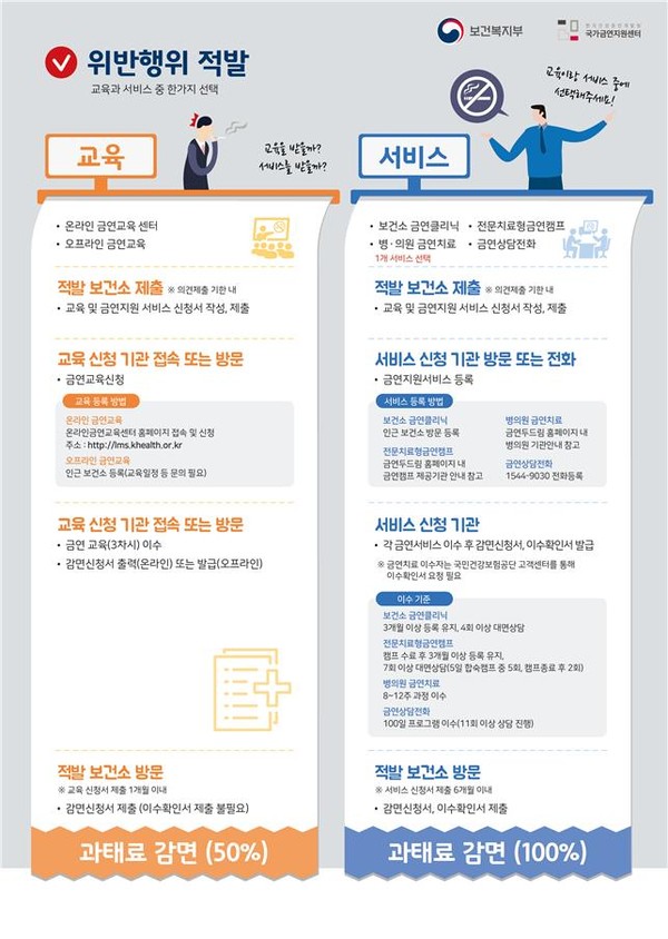 금연구역 흡연자 과태료 감면 제도 안내문./ⓒ창녕군