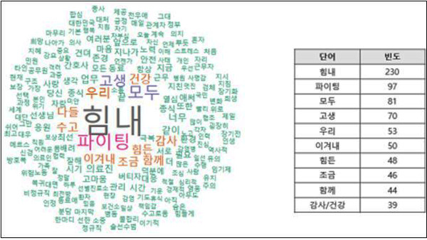 코로나19 의료진이 동료들에게 전한 응원의 메시지.(사진=경기도청)