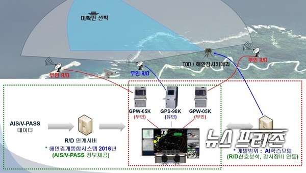 육군 교육사령부와 해안경찰청은 지능형 해안감시체계 구축을 위한 AI학습모델 개발과 불법선박 대응을 위한 장비 선진화 기술개발을 추진하고 있다./ⓒ육군 교육사