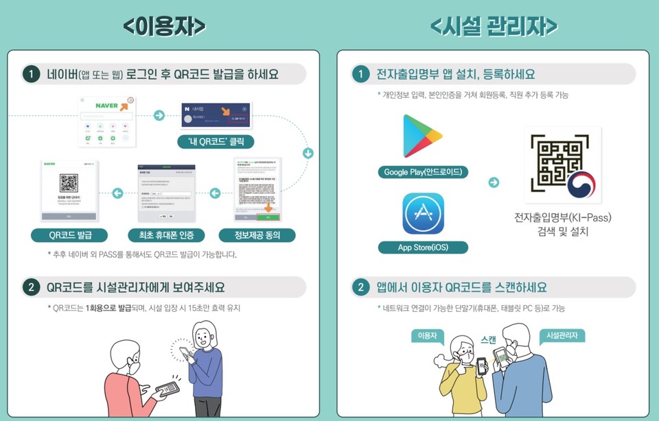 코로나19 대비 고위험시설 전자출입명부 설치 독려 포스터./ⓒ아산시