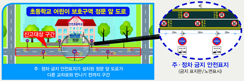 거창군은 관내 18개 초등학교의 어린이보호구역 내 불법 주․정차 주민신고제 운영을 강화한다./ⓒ거창군