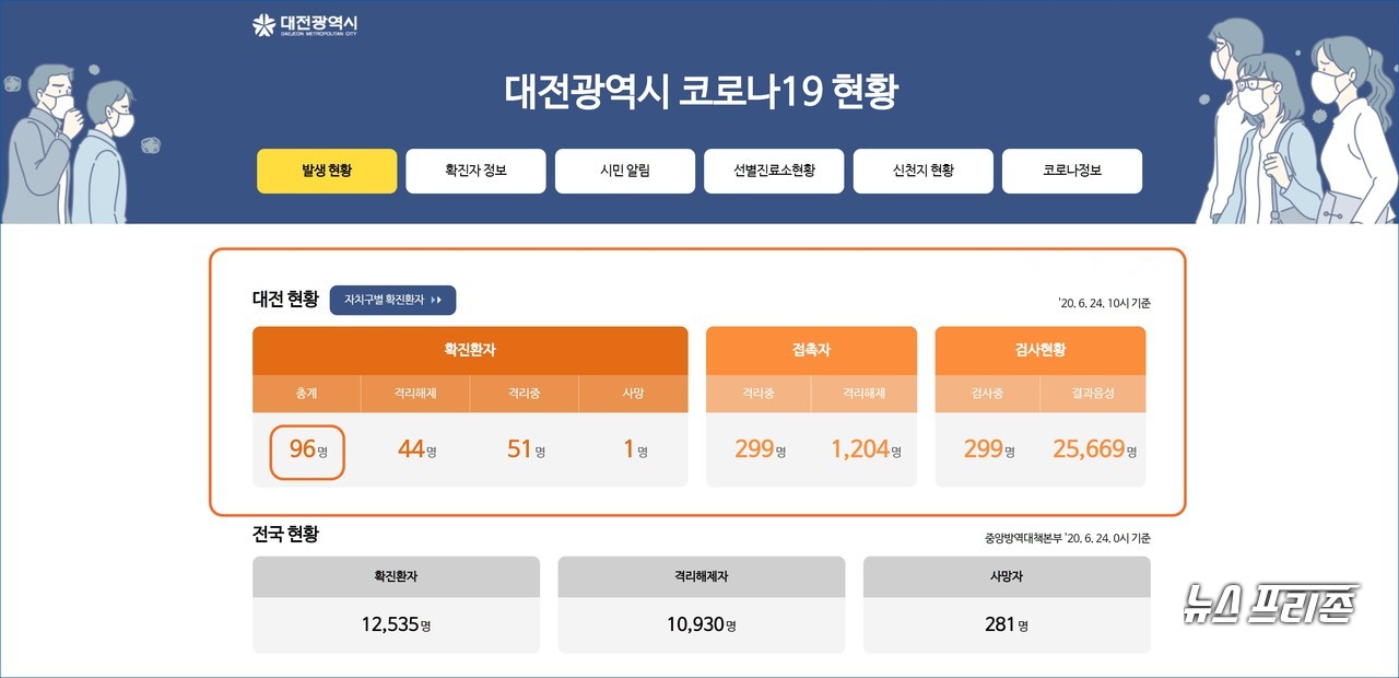 대전시 코로나19 확진자 현황(대전지역 6.24. 10시 기준)./ⓒ대전시