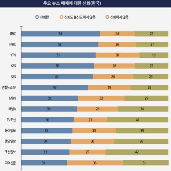 로이터저널리즘연구소