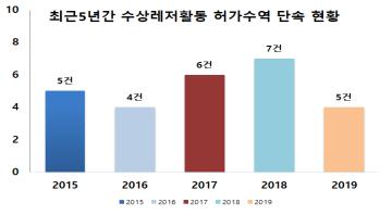 관내 허가대상 수역.Ⓒ보령해양경찰서