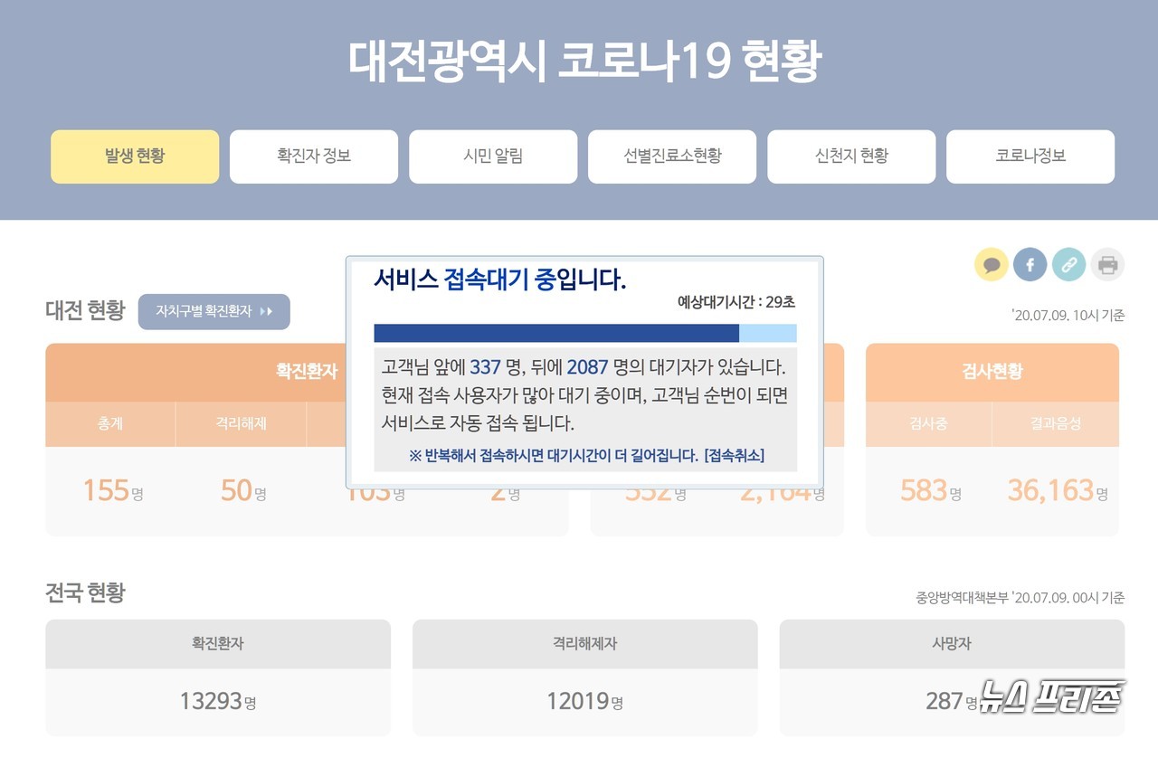 9일 오후 2시쯤 대전시 코로나19 홈페이지에 접속자가 폭주해 웹서비스가 원활하게 열리지 못하고 있다./ⓒ대전시