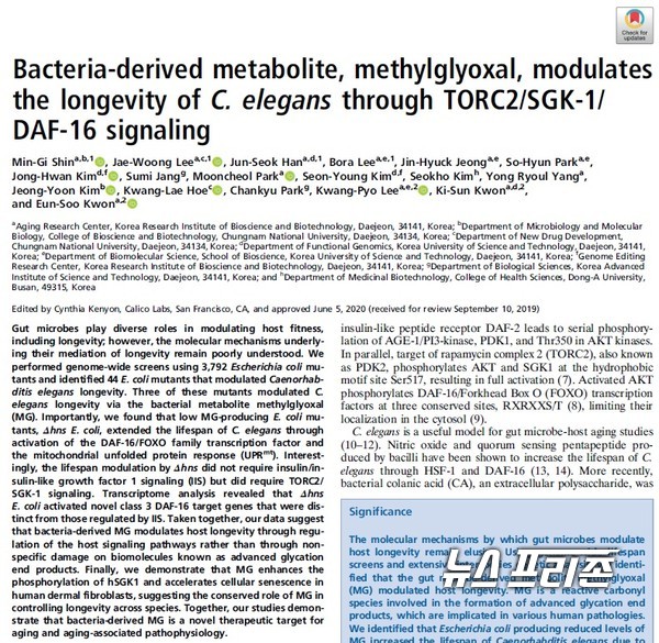장내미생물에서 발생한 유해성 대사 물질(MG)이 숙주의 세포신호전달 경로를 조절해 노화를 조절하는 새로운 기전을 규명한 한국생명공학연구원 노화제어전문연구단 권은수 박사팀 연구는 국제학술지 미국국립과학원회보(PNAS:Proceedings of the National Academy of Sciences of the United States of America, IF 9.58)에 7월 7일 게재됐다.