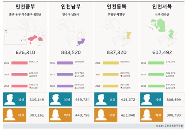 인천광역시 공공보건의료 지표 통계