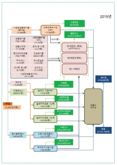 총감 내부 수록된 내용