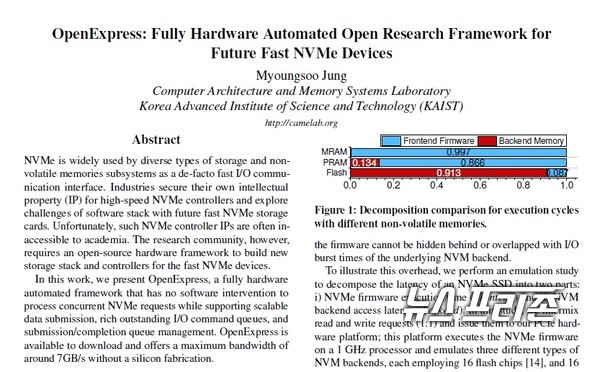 SSD(Solid State Drive)의 데이터 병렬 입출력 처리를 순수 하드웨어로 구현한 차세대 NVMe 컨트롤러 ‘OpenExpress’를 개발한 연구성과는 지난달 18일 열린 시스템 분야 최우수 학술대회인 ‘The USENIX Annual Technical Conference (ATC), 2020’에서 발표됐다./ⓒ카이스트 정명수 교수