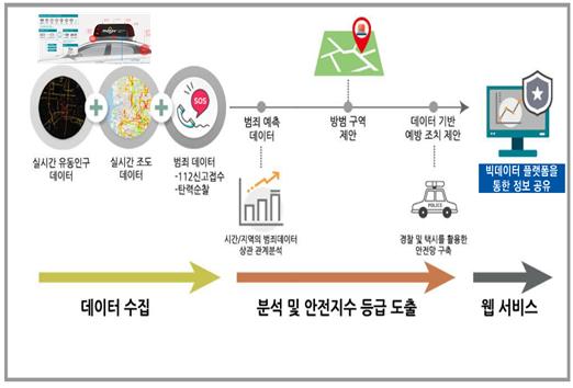 데이터 기반 야간 골목길 안전시스템 구축