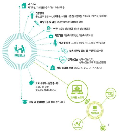 2020년 지역사회건강조사 조사내용 이미지 모습./ⓒ창녕군