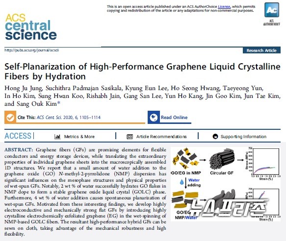 그래핀의 기존 응용범위와 한계를 뛰어넘는 새로운 형태의 그래핀 섬유를 개발하는데 성공한 카이스트 김상욱 교수팀 연구는 종합화학 분야 저명 국제학술지인 `ACS 센트럴 사이언스(ACS Central Science, IF: 12.685)' 에 6월 11일 게재됐다./ⓒACS 센트럴 사이언스·카이스트 김상욱 교수팀