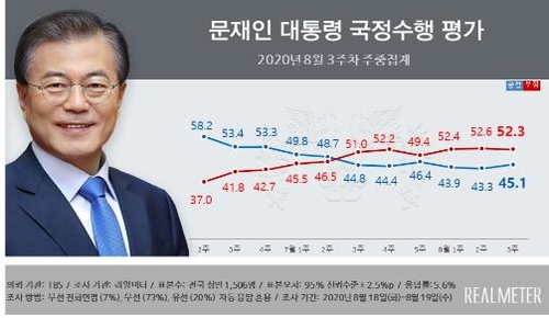 사진: 리얼미터 갈무리