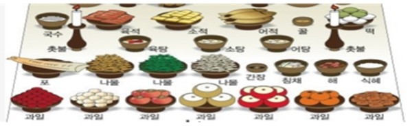 차례상 음식선택/ⓒ인천시