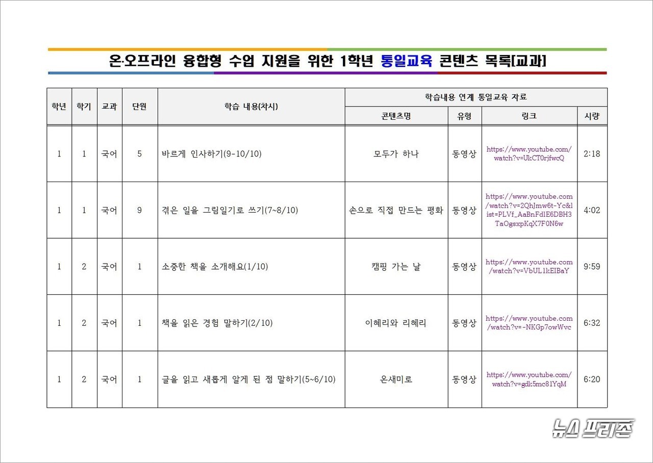 대전시교육청이 통일 교육을 적극 지원하기 위해 학교 현장에 제공하는 온오프라인 융합형 수업 지원 초등학교 통일교육 콘텐츠 목록(1-6학년) 내용(콘텐츠별 URL 링크 포함)./ⓒ대전시교육청