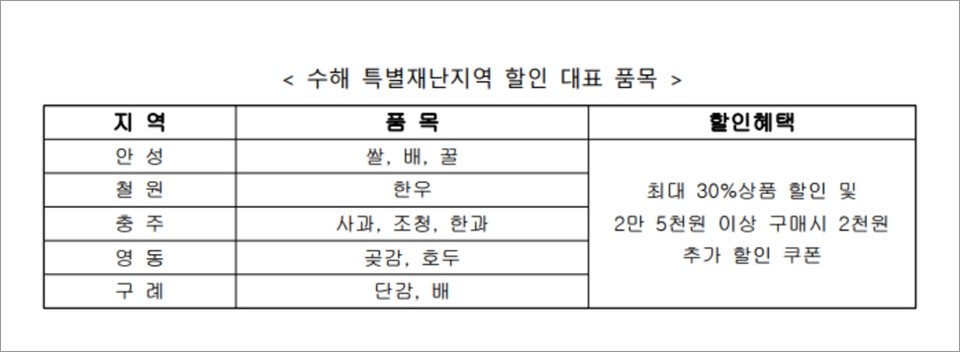 수해 특별재난지역 할인 대표 품목./ⓒ우정사업본부