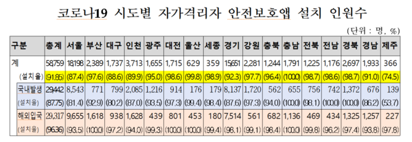 강기윤의원실 제공