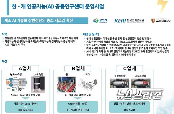 국가과학기술연구회(NST)은 제10회 한국-캐나다 과학기술대회(Canada-Korea Conference on Science and Technology 2020, CKC 2020)에서 AI 라운드테이블을 개최했다./ⓒNST