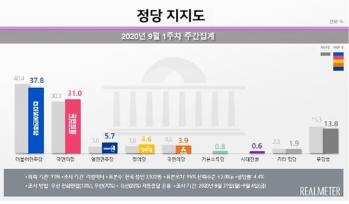 [리얼미터 제공]