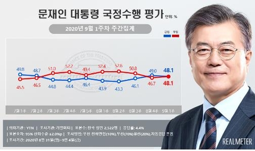 [리얼미터 제공]