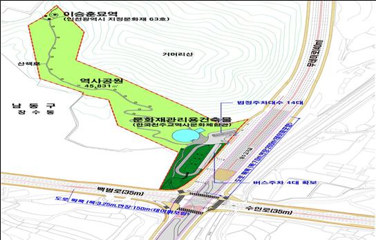 천주교 역사문화체험관 조감도/ⓒ인천시