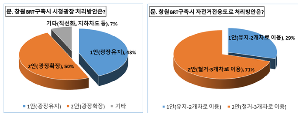 ⓒ창원시