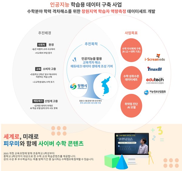 창원시는 과학기술정보통신부가 주최하고 한국정보화진흥원(NIA)이 주관하는 ‘인공지능(AI) 학습용 데이터 구축사업’ 지역공모에서 경남 지자체로는 유일하게 선정됐다./ⓒ창원시