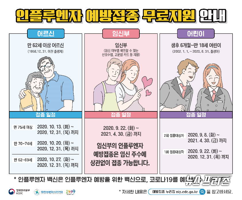 충남 계룡시 보건소는 코로나19와 독감에 대비, 인플루엔자 무료접종 대상을 확대 시행한다./ⓒ계룡시청