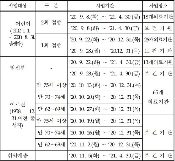 충남 논산시가 겨울철 인플루엔자 유행에 대비해 무료 예방접종을 진행한다./ⓒ논산시청